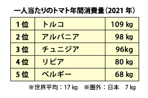 Consumption-List.png